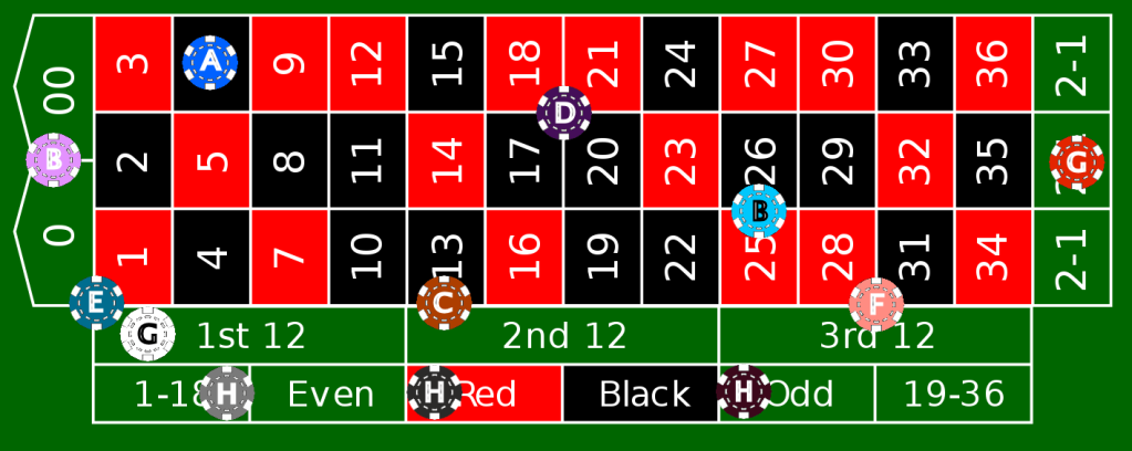A Guide to Playing Roulette Effectively for Beginners